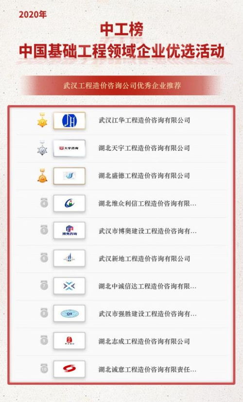 中工榜公示 武漢工程造價(jià)咨詢公司優(yōu)秀企業(yè)推薦