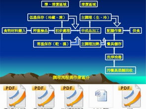 黃埔技校廚房設(shè)備CAD圖紙?jiān)O(shè)計(jì) 打造高效餐飲空間的核心路徑