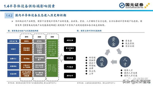 半導(dǎo)體設(shè)備投資全景圖 從百頁報(bào)告到零售終端的價(jià)值延伸