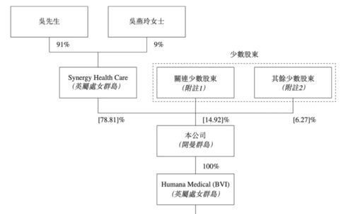 喜曼拿遞表港交所 深耕醫(yī)療健康零售的“科技+服務(wù)”雙輪驅(qū)動樣本