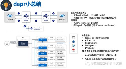 邊緣設備、系統及計算雜談（九） Dapr學習之二——從軟硬件零售視角看邊緣計算落地